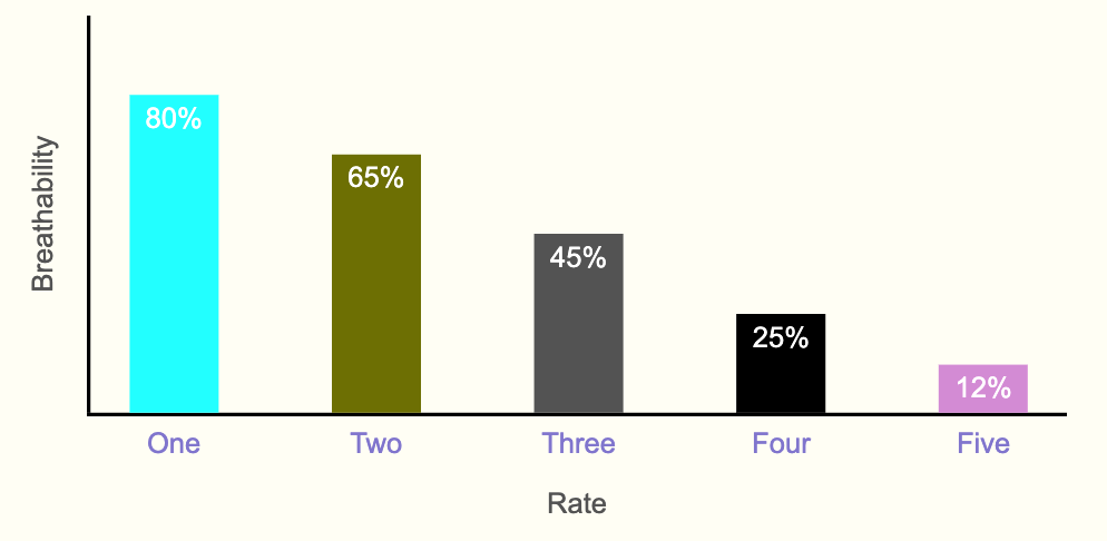 Creating an Animated Bar Chart Component