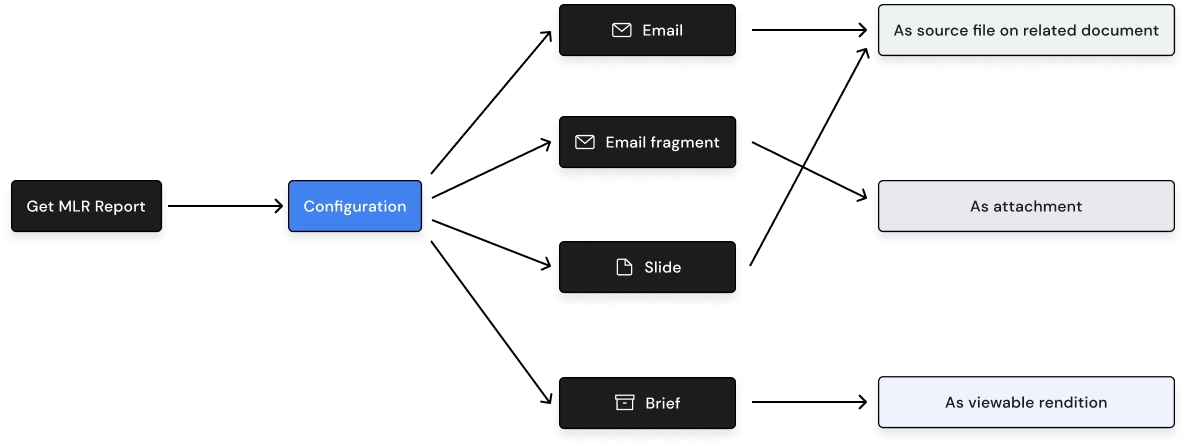 MLR report config.png