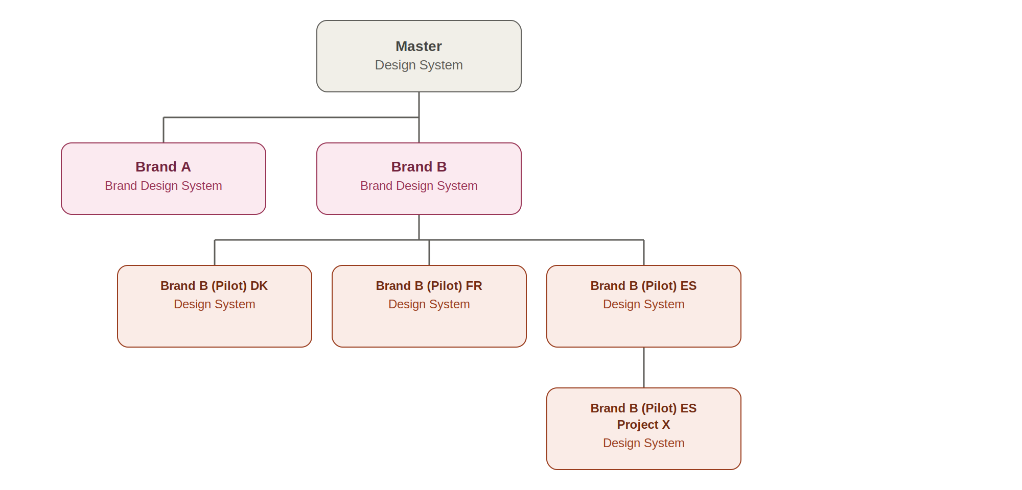 ds_hierarchy_example-20260901-130930-20260924-073257.png